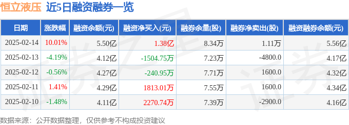 恒立液压（601100）2月14日主力资金净买入273亿元(图2)