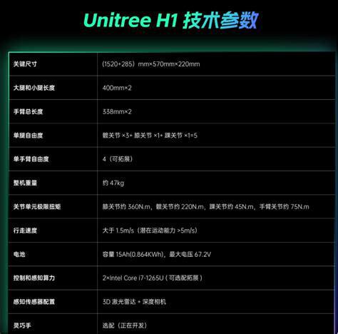 人形机器人UnitreeH1与波士顿机器人比较？