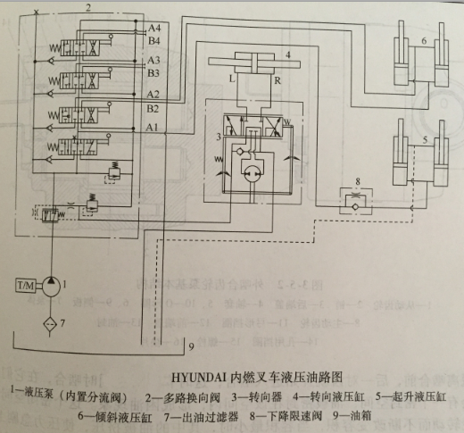 叉车液压系统原理与配件结构作用