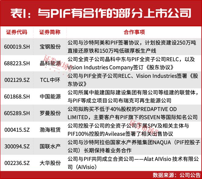中东资金又出手A股！涉及多只破净银行股、人形机器人概念股……