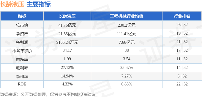 股票行情快报：长龄液压（605389）3月3日主力资金净买入32805万元(图2)