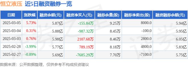 恒立液压（601100）3月5日主力资金净卖出68809万元(图2)