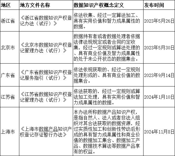 解锁数据新价值：数据知识产权登记与交易(图1)