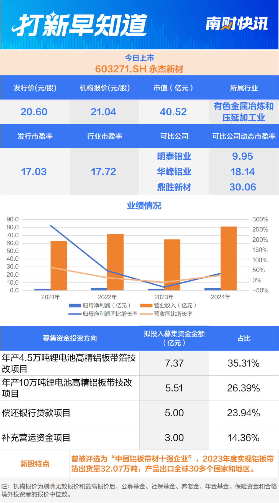 半导体测试设备制造商、电线电缆知名企业今日申购；两只新股今日上市打新早知道(图4)