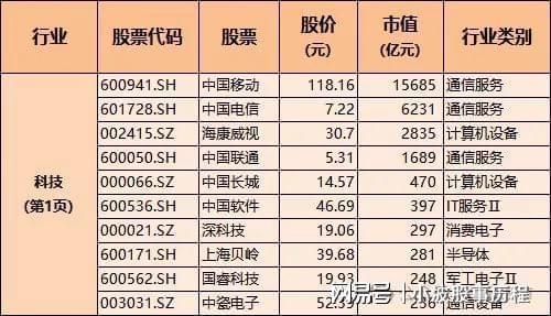 国资委控股的优质白马龙头含军工、医药、科技中央汇金重仓(图2)