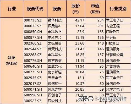 国资委控股的优质白马龙头含军工、医药、科技中央汇金重仓(图3)