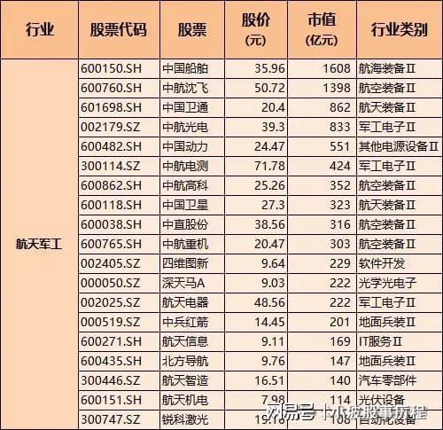 国资委控股的优质白马龙头含军工、医药、科技中央汇金重仓(图5)