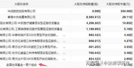 国资委控股的优质白马龙头含军工、医药、科技中央汇金重仓(图6)