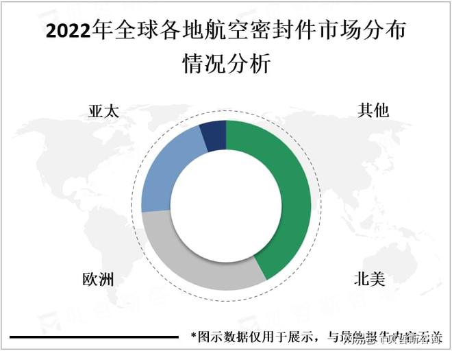 航空密封件应用以商用航空为主市场约占六成(图2)