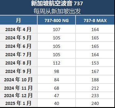 韩国179人死亡空难后波音飞机又出事了！新加坡航空早已决定这样(图14)