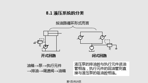典型液压系统实例及设计教材(图9)