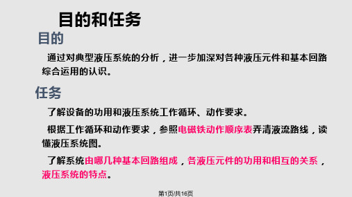 典型液压系统实例及设计教材(图5)