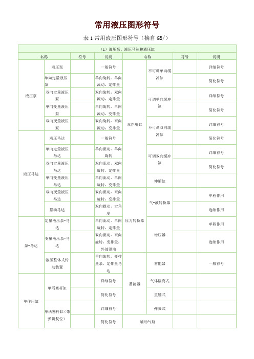 常用液压元件符大全(图1)