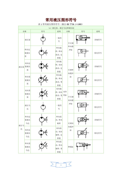 常用液压元件符大全(图7)
