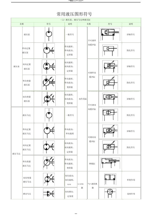 常用液压元件符大全(图8)