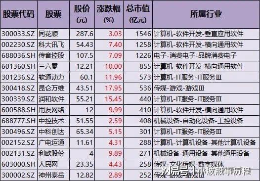 A股主线：DeepSeek+AI智能体+人形机器人+华为概念主力加仓方向(图3)