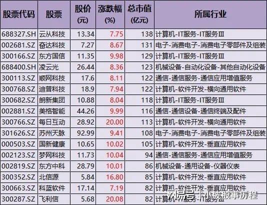 A股主线：DeepSeek+AI智能体+人形机器人+华为概念主力加仓方向(图11)