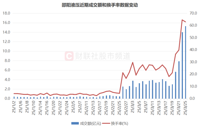 仅3天！人气高标“筹码”已换2轮市场热点局部活跃高换手股聚集这些方向