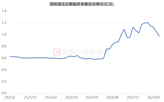 仅3天！人气高标“筹码”已换2轮市场热点局部活跃高换手股聚集这些方向(图2)