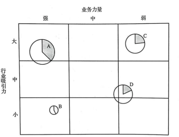 中级工商管理：通用电气公司法的绿色地带是指什么？