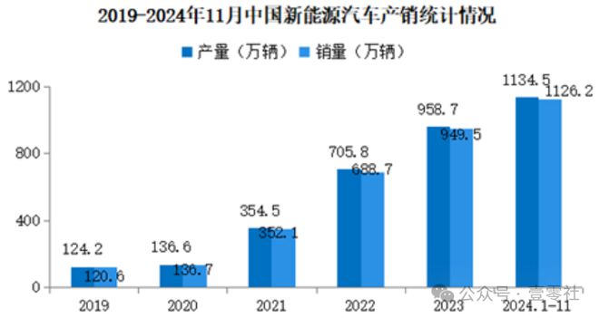今时不同往日2025年买电车新技术指南(图3)
