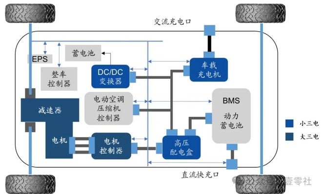 今时不同往日2025年买电车新技术指南(图12)