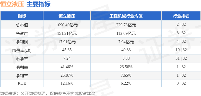 股票行情快报：恒立液压（601100）3月28日主力资金净卖出758407万元(图2)