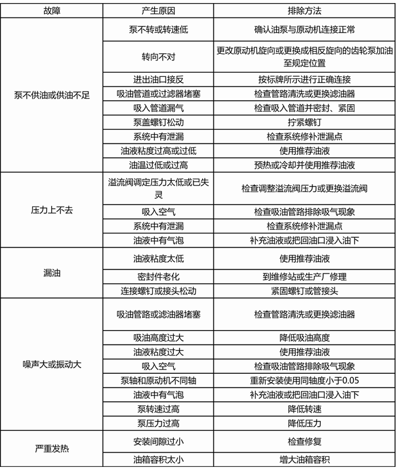 液压系统的工作原理及组成部分是怎样的？(图2)