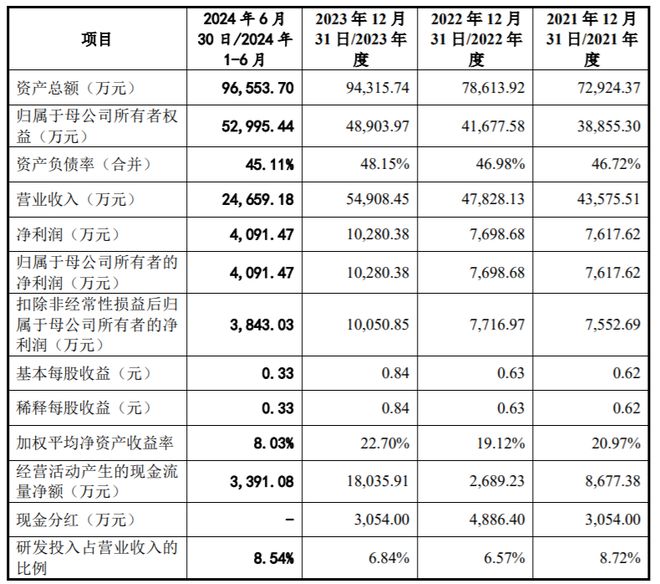 山大电力IPO将上会：国家电网贡献近七成收入拓展新客户能力遭问询