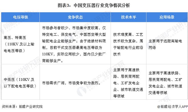 【行业前瞻】2025-2030年全球及中国变压器行业发展分析
