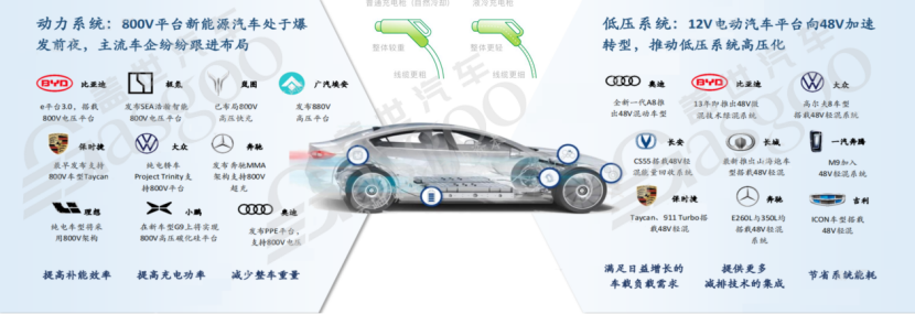 800V高压系统介绍盖世大学堂电气化系列知识讲解(图4)