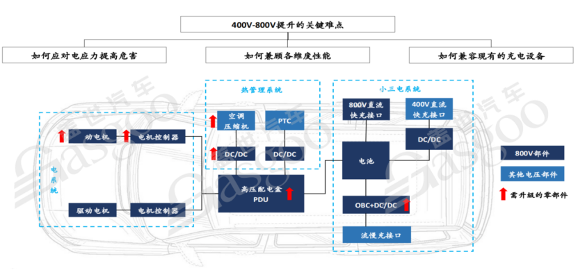 800V高压系统介绍盖世大学堂电气化系列知识讲解(图5)