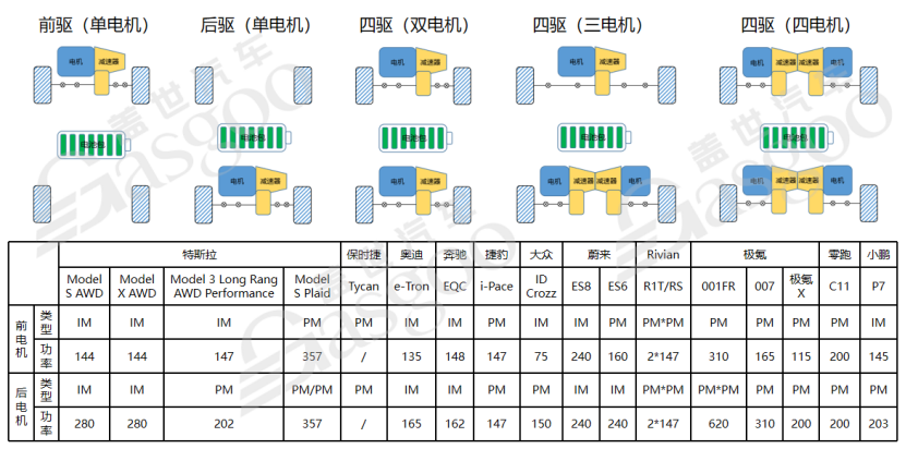 800V高压系统介绍盖世大学堂电气化系列知识讲解(图8)
