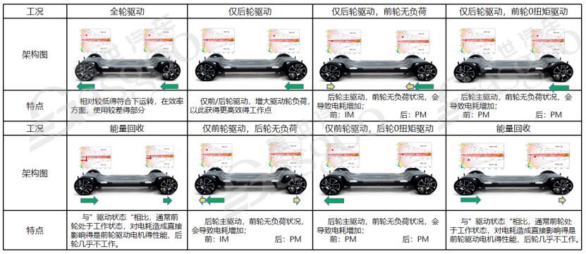 800V高压系统介绍盖世大学堂电气化系列知识讲解(图9)