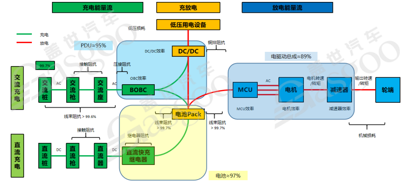 800V高压系统介绍盖世大学堂电气化系列知识讲解(图10)
