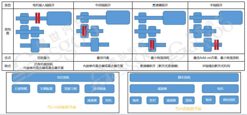800V高压系统介绍盖世大学堂电气化系列知识讲解(图12)
