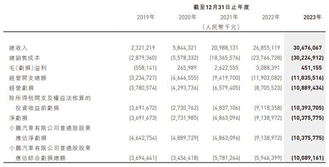 小鹏汽车地库起火烧毁十七辆车？回应：电池未见异常车辆曾改装(图4)