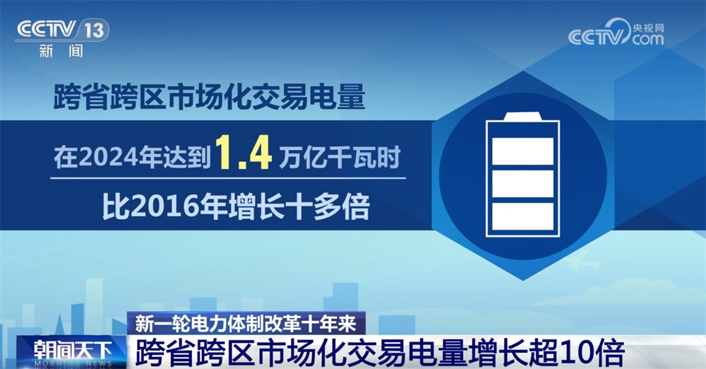 透过数据看新一轮电力体制改革十年“成绩单”电力市场体系逐步完善(图2)