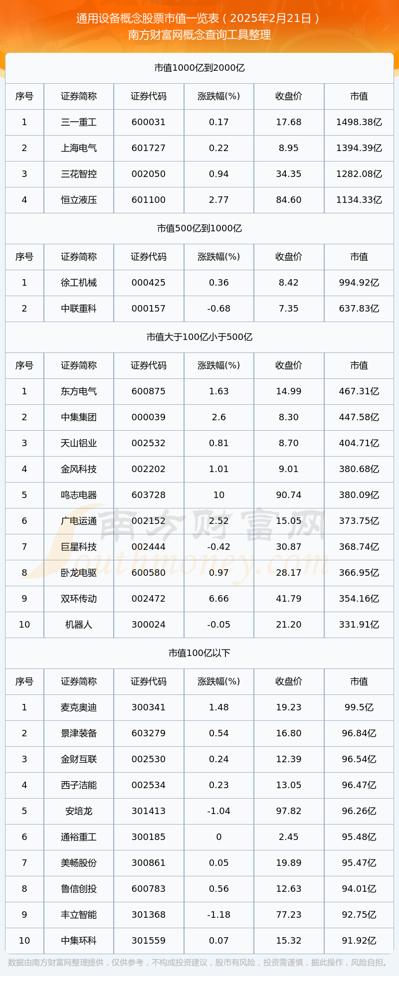 2025年2月21日通用设备概念股票市值概览(图1)
