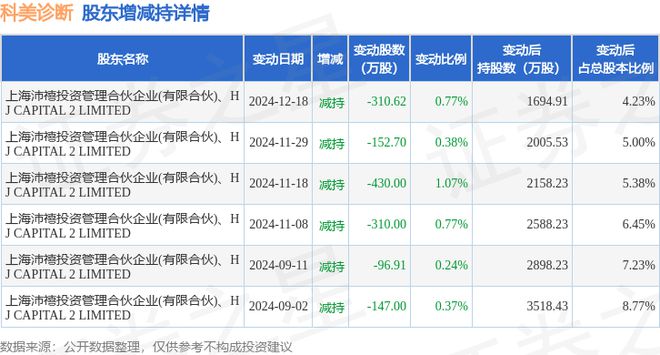 2月25日科美诊断现1笔大宗交易机构净买入4794万元(图1)