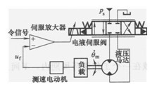 泰勒姆斯液压马达