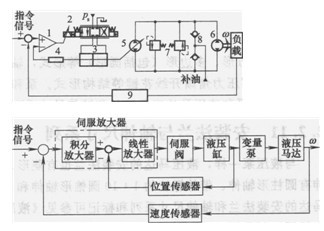 泰勒姆斯液压马达(图2)