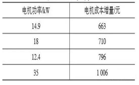 汽车48V系统的节能效果应用成本实施策略(图4)