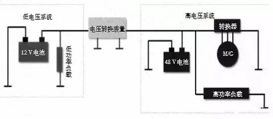 汽车48V系统的节能效果应用成本实施策略