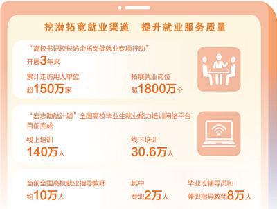强化校园招聘和就业市场服务提供有温度的帮扶举措——助力高校毕业生高质量充分就业(图3)