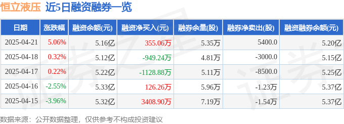 恒立液压（601100）4月21日主力资金净买入101亿元(图2)