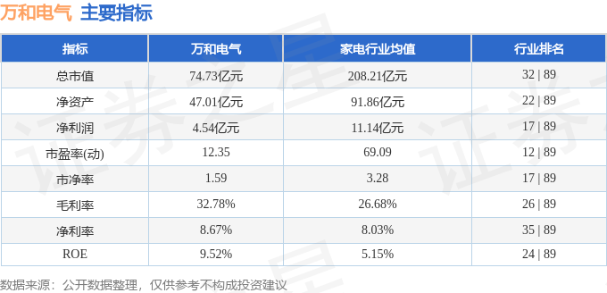 股票行情快报：万和电气（002543）4月24日主力资金净买入16160万元(图2)