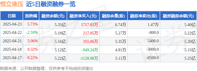 恒立液压（601100）4月23日主力资金净买入107亿元(图2)