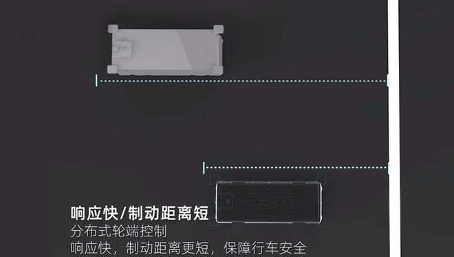 EMB电子机械制动系统：引领智能驾驶未来的核心制动技术(图3)