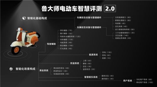 鲁大师4月电动两轮车榜：智能驾辅配置拉满九号N385c完成差异化突围(图1)